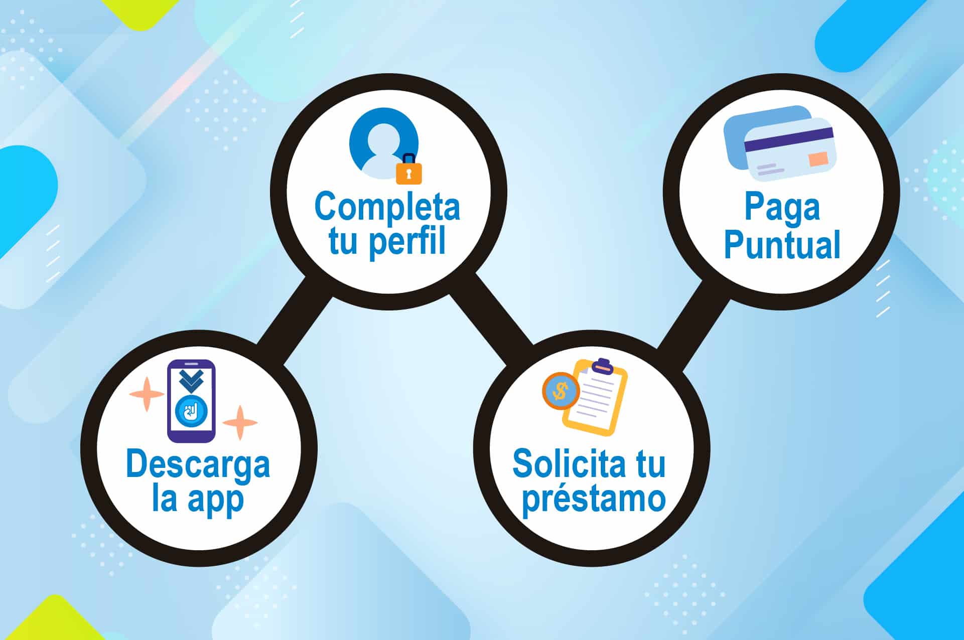 servicios-super-promise