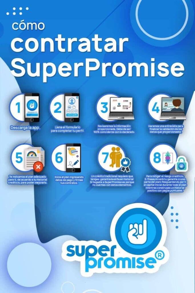 Cómo contratar SuperPromise