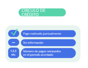 Cómo leer tu historial crediticio en Buró de Crédito 9 Cómo leer tu historial crediticio en Buró de Crédito